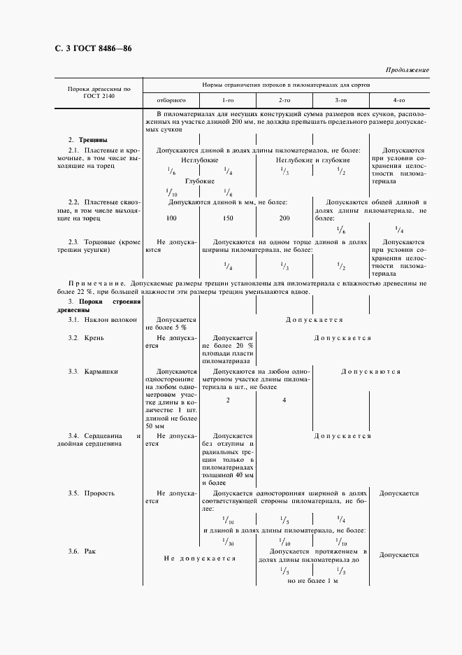 ГОСТ 8486-86 Пиломатериалы хвойных пород