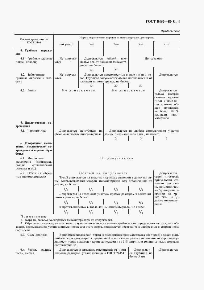 ГОСТ 8486-86 Пиломатериалы хвойных пород